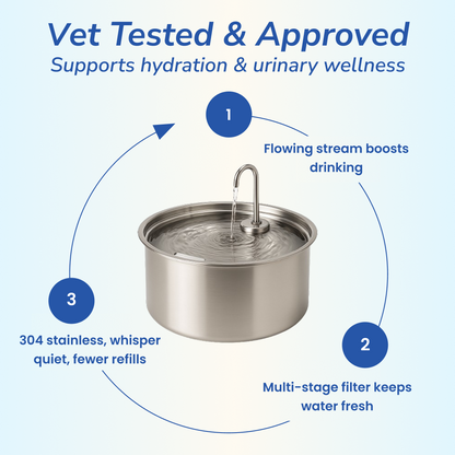 Wagwells™- Dog water fountain