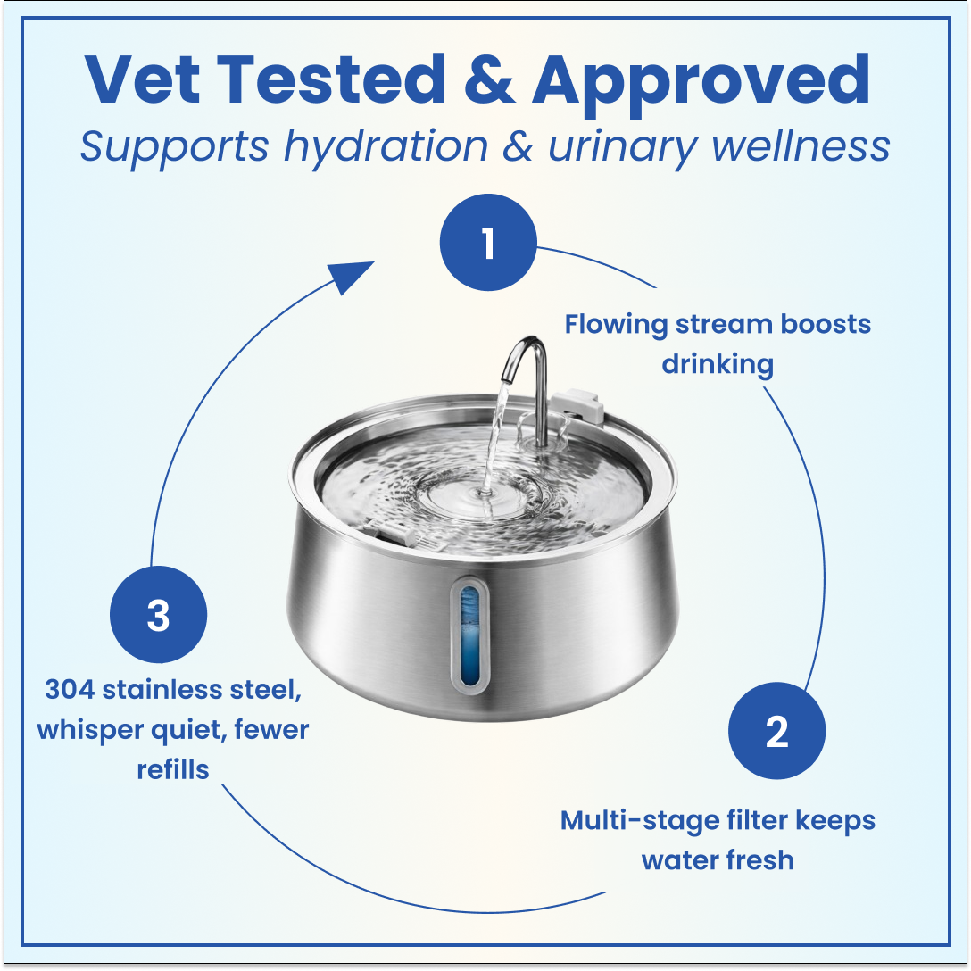 Wagwells™- Dog water fountain