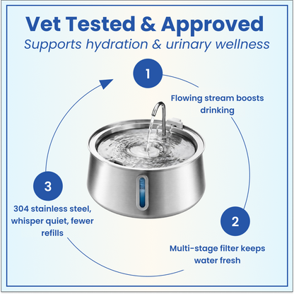 Wagwells™- Dog water fountain