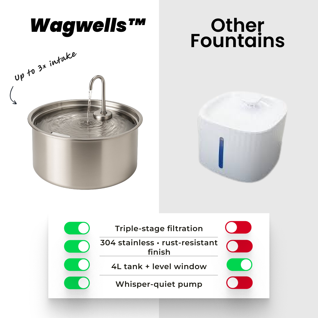Wagwells™- Dog water fountain