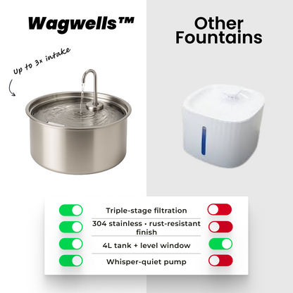 Wagwells™- Dog water fountain