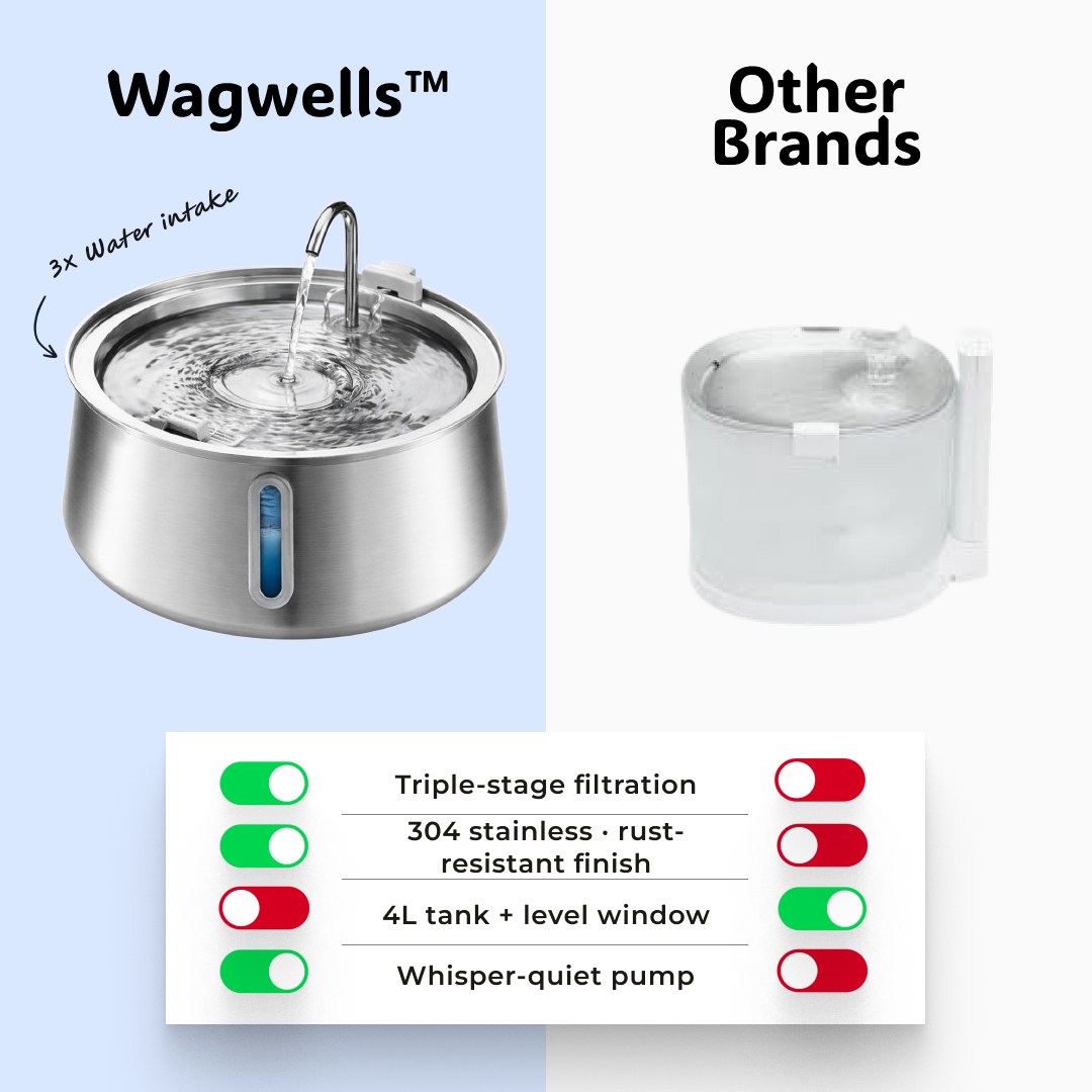 Wagwells™- Dog water fountain