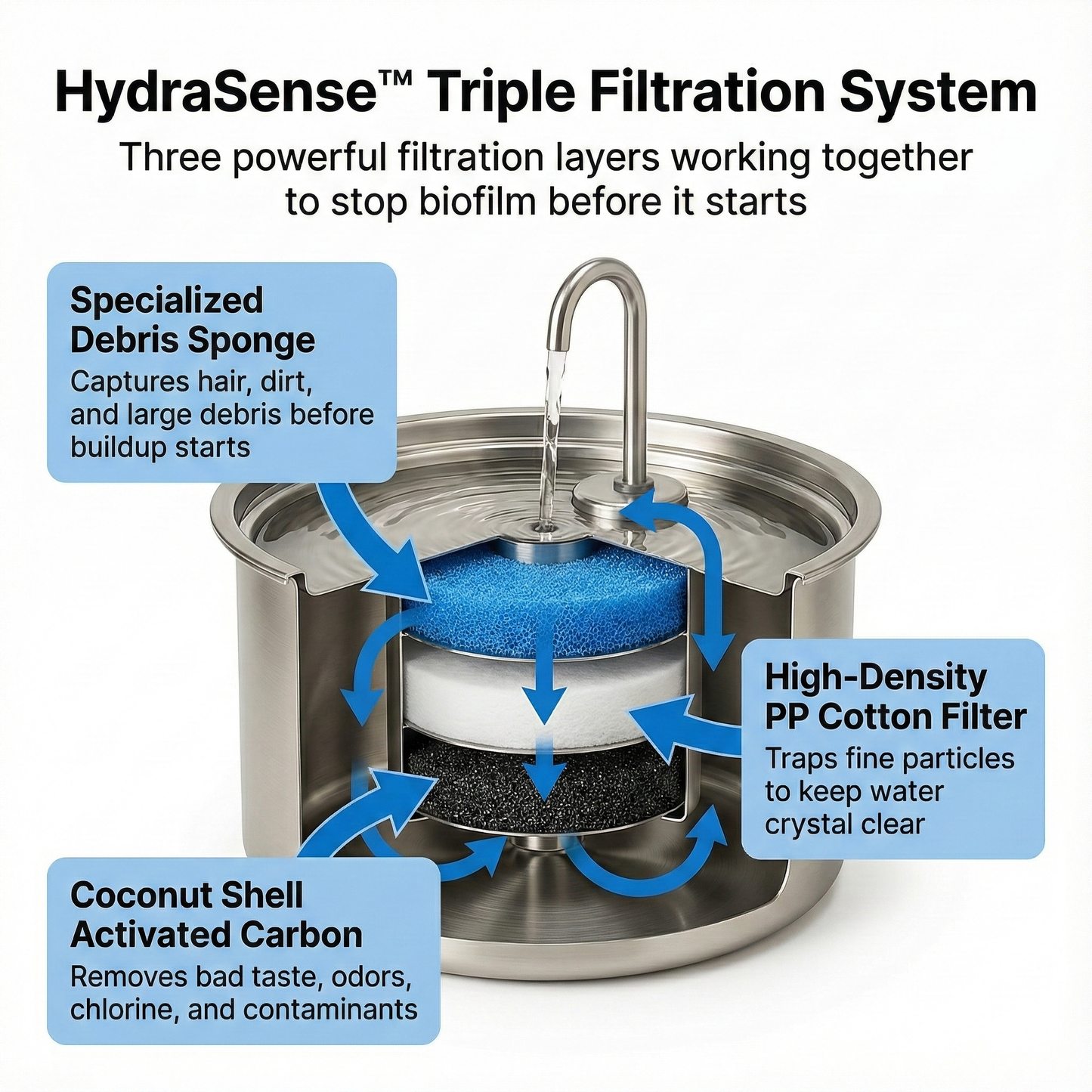 Wagwells™- Dog water fountain